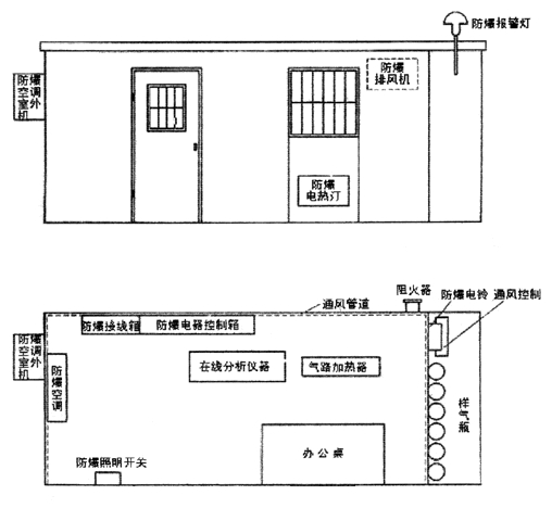 不銹鋼正壓房說(shuō)明書(shū)、外形圖